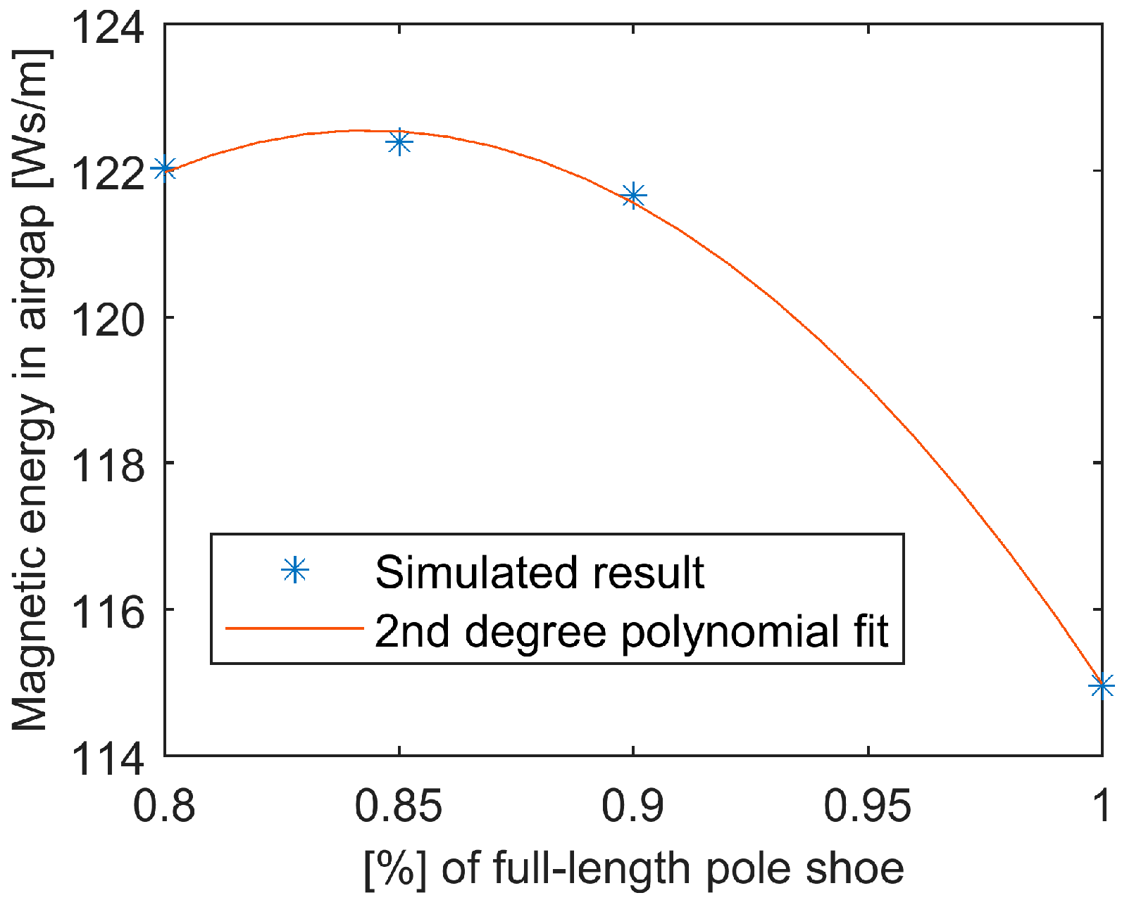 Energies 11 00084 g009