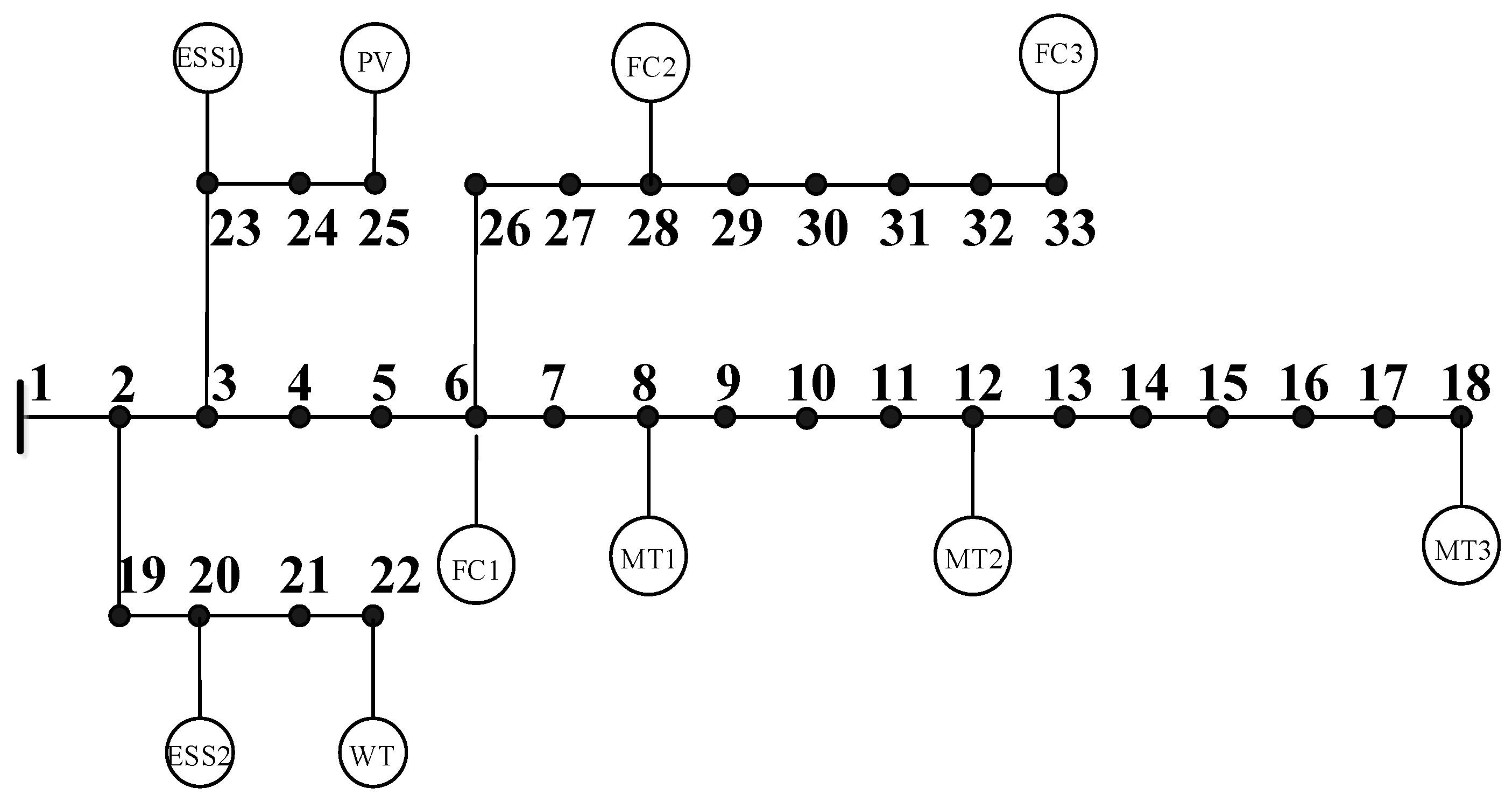 Energies 11 00085 g009 Energies 11 00085 g009