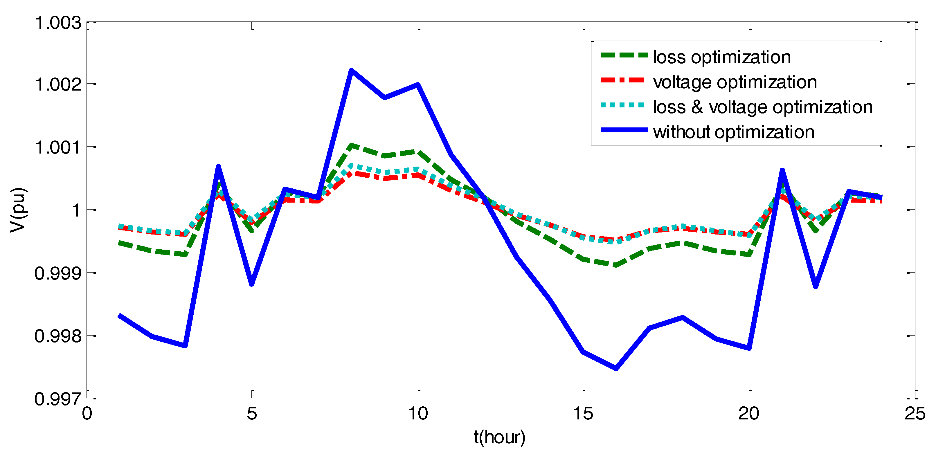 Energies 11 00085 g012 Energies 11 00085 g012