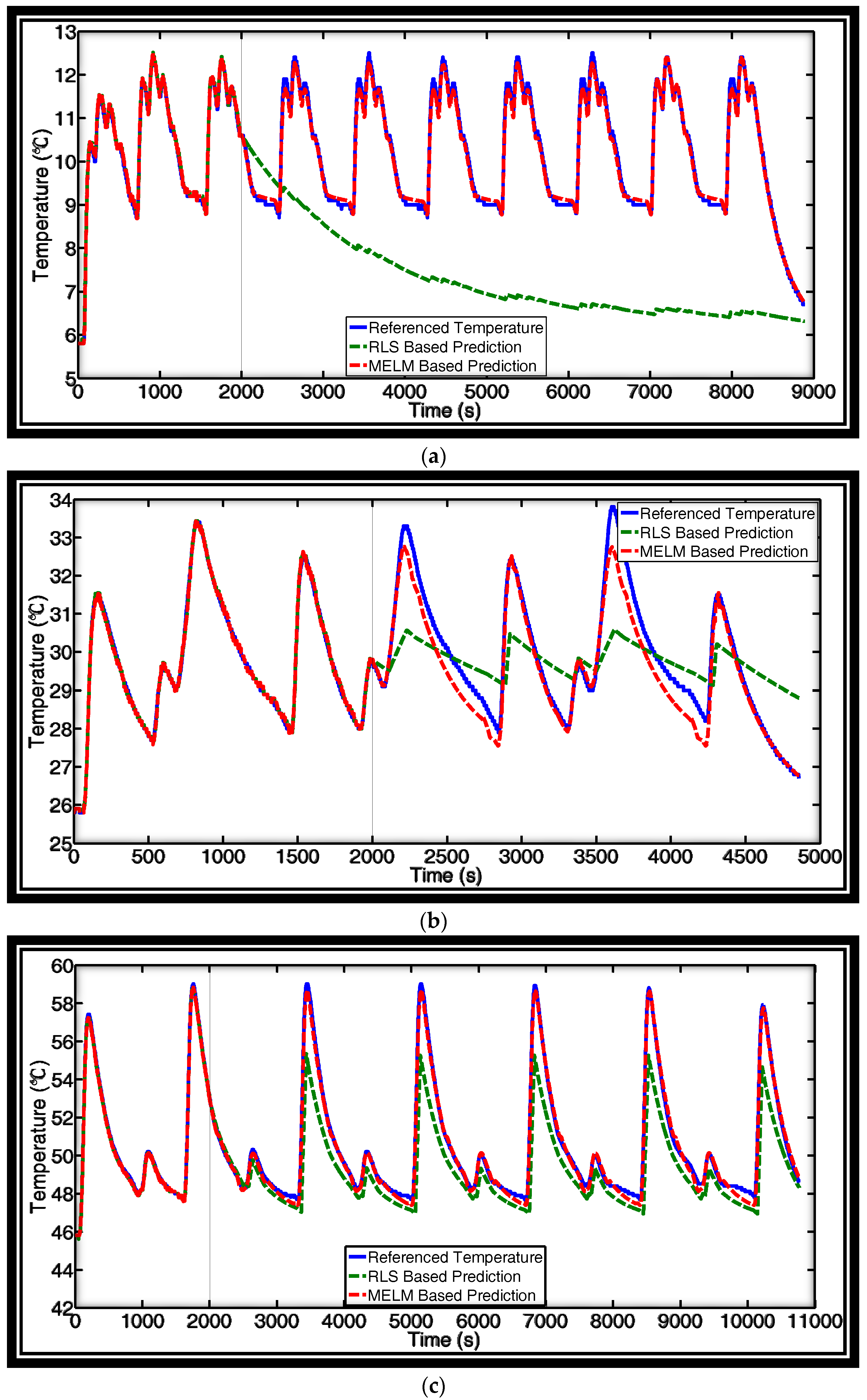 Energies 11 00086 g008