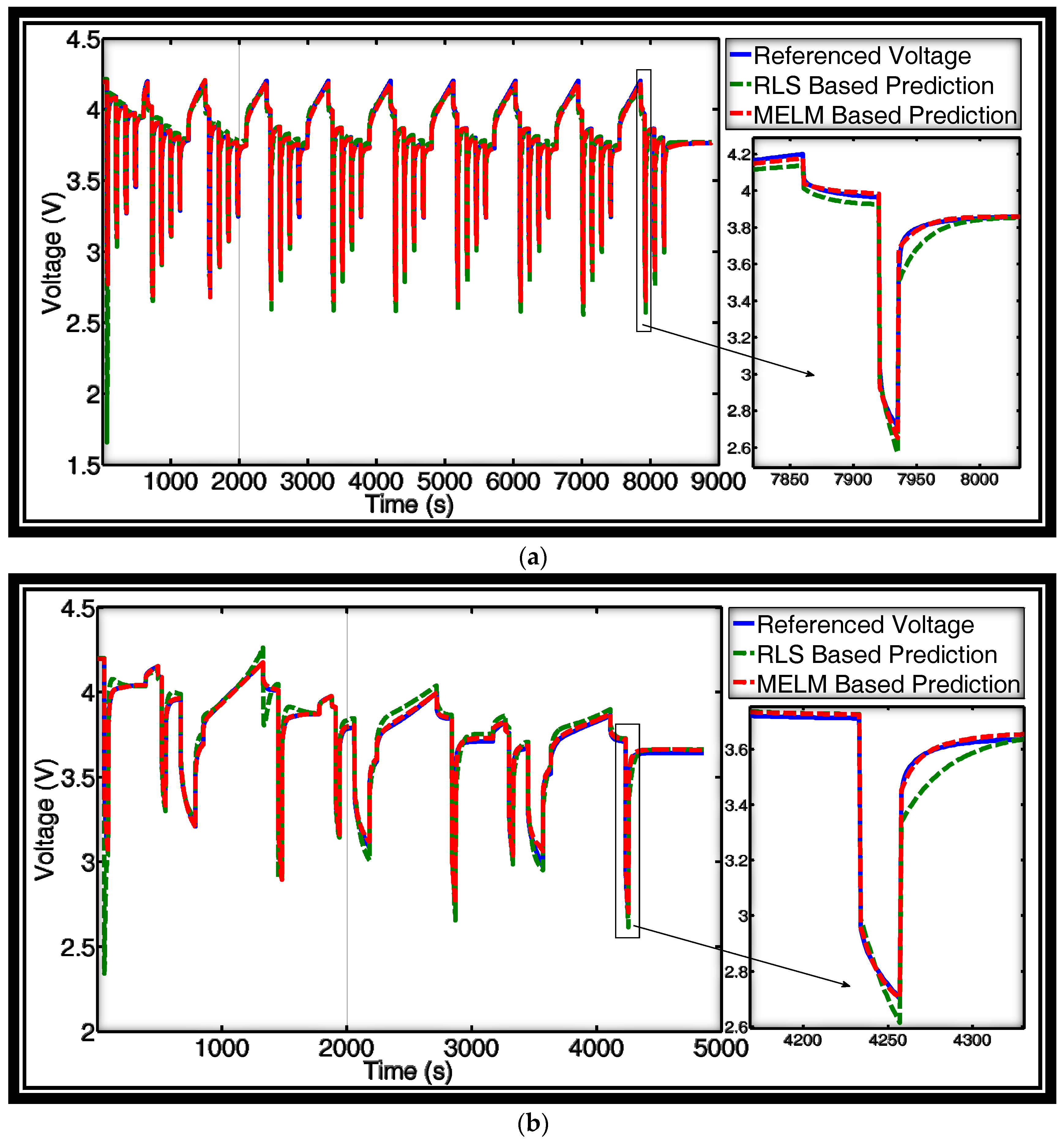Energies 11 00086 g009a