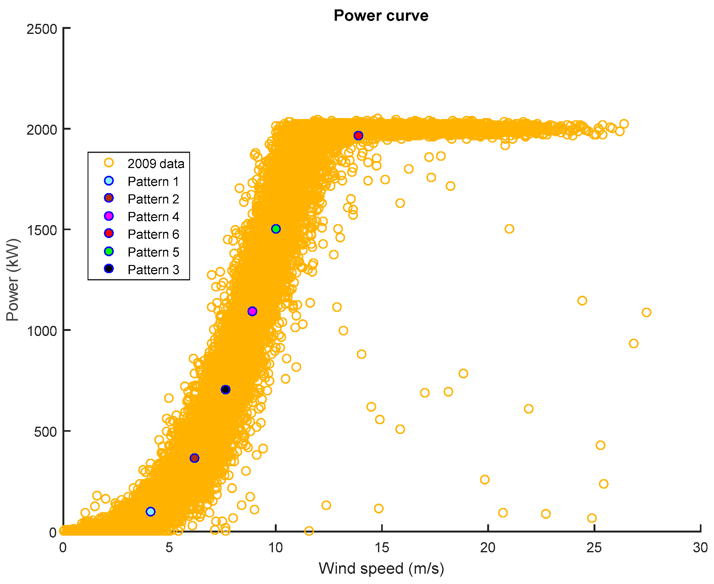 Energies 11 00087 g002