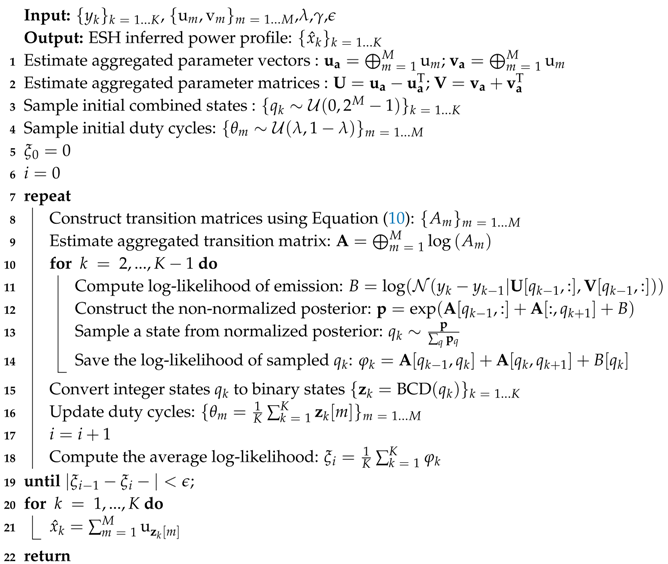 Energies 11 00088 i001 Energies 11 00088 i001