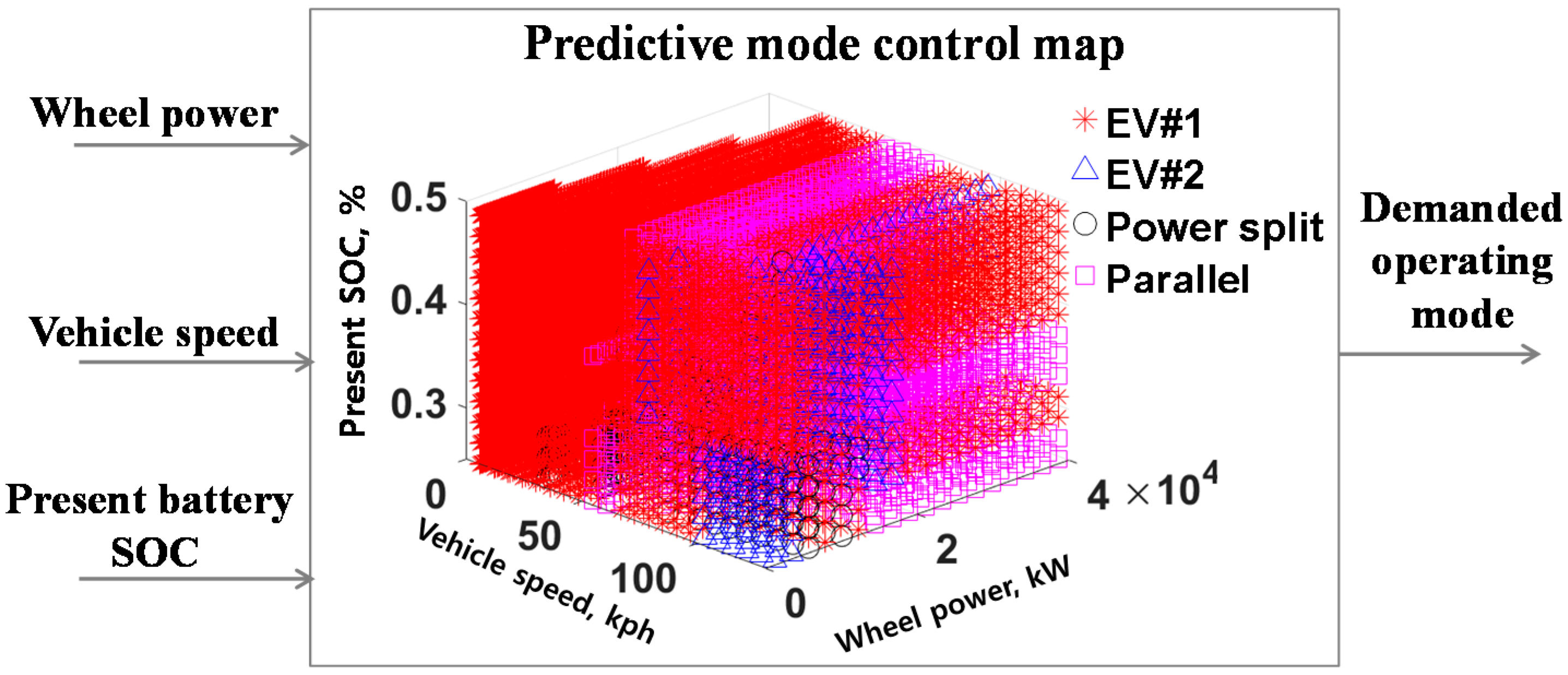 Energies 11 00089 g006