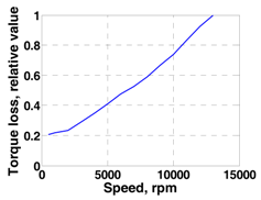 Energies 11 00089 i005