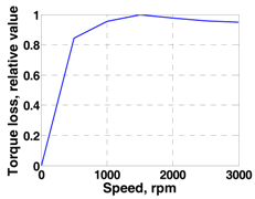 Energies 11 00089 i006
