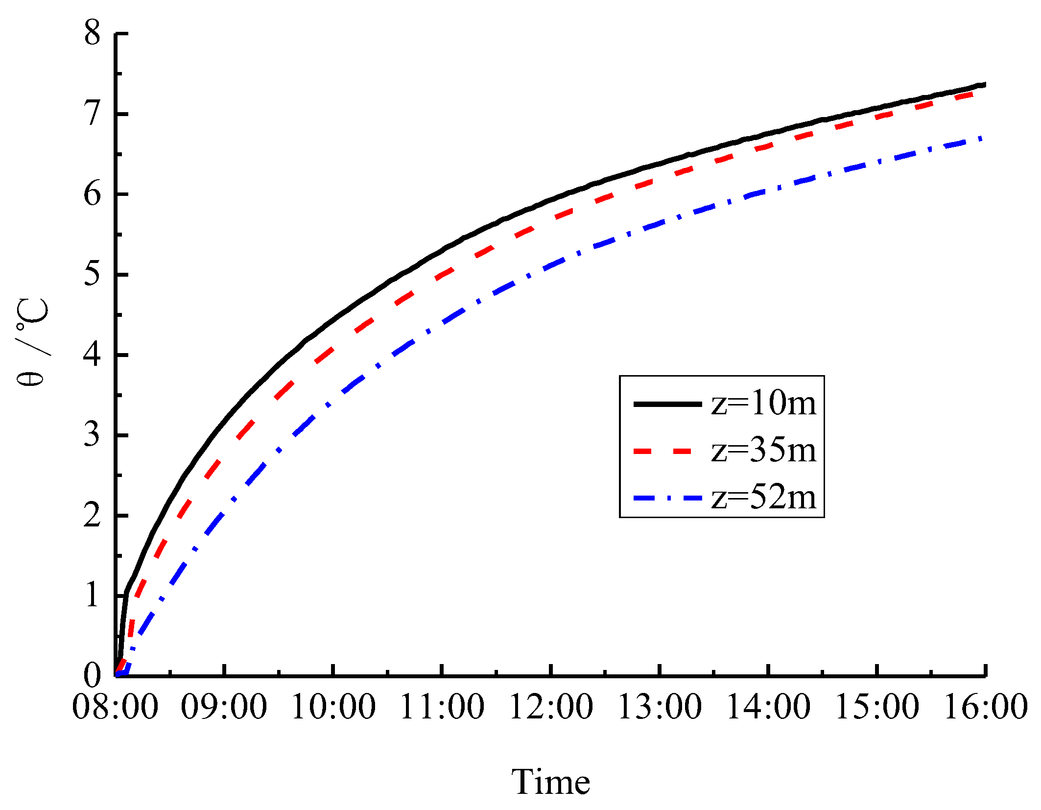 Energies 11 00090 g005