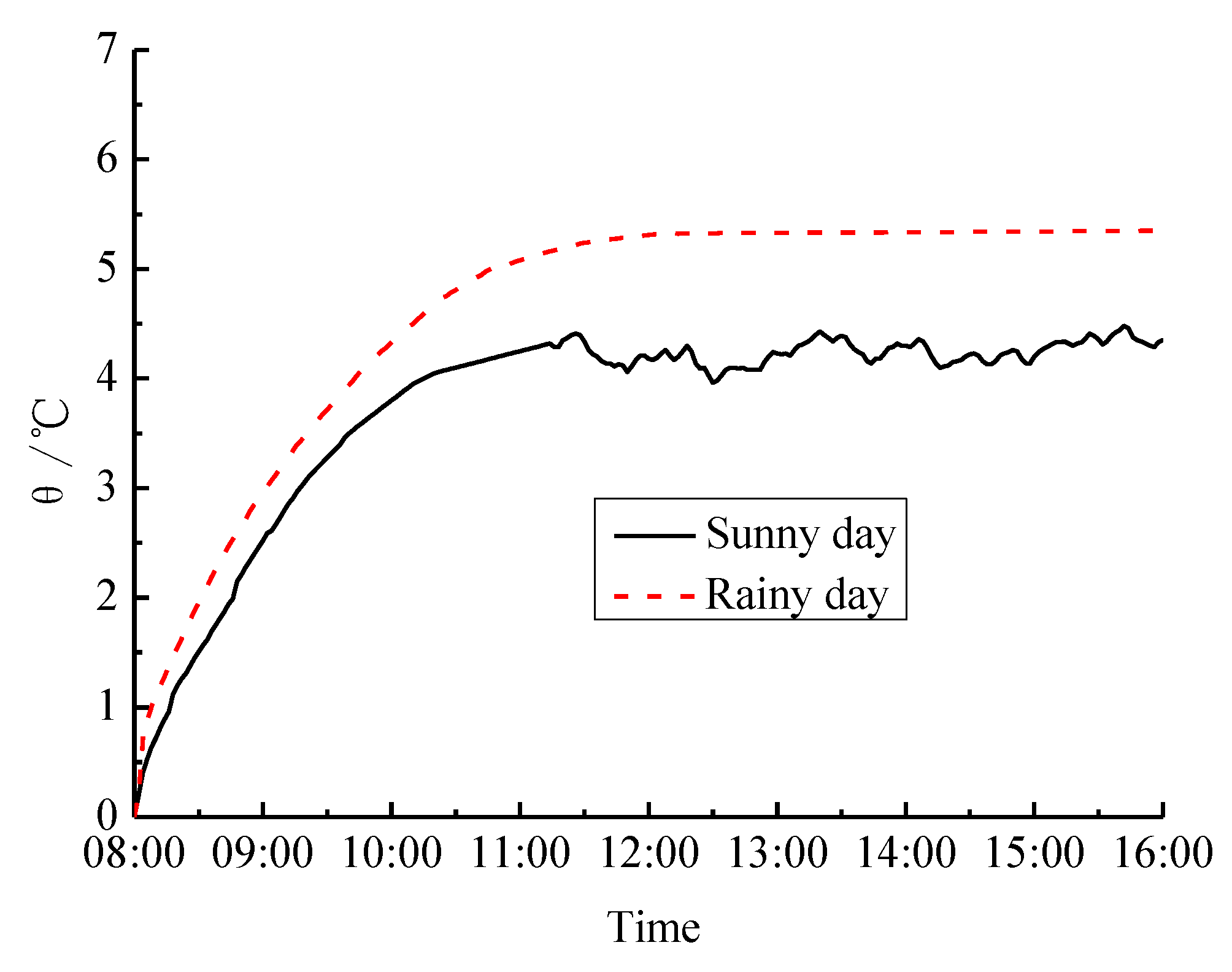 Energies 11 00090 g008