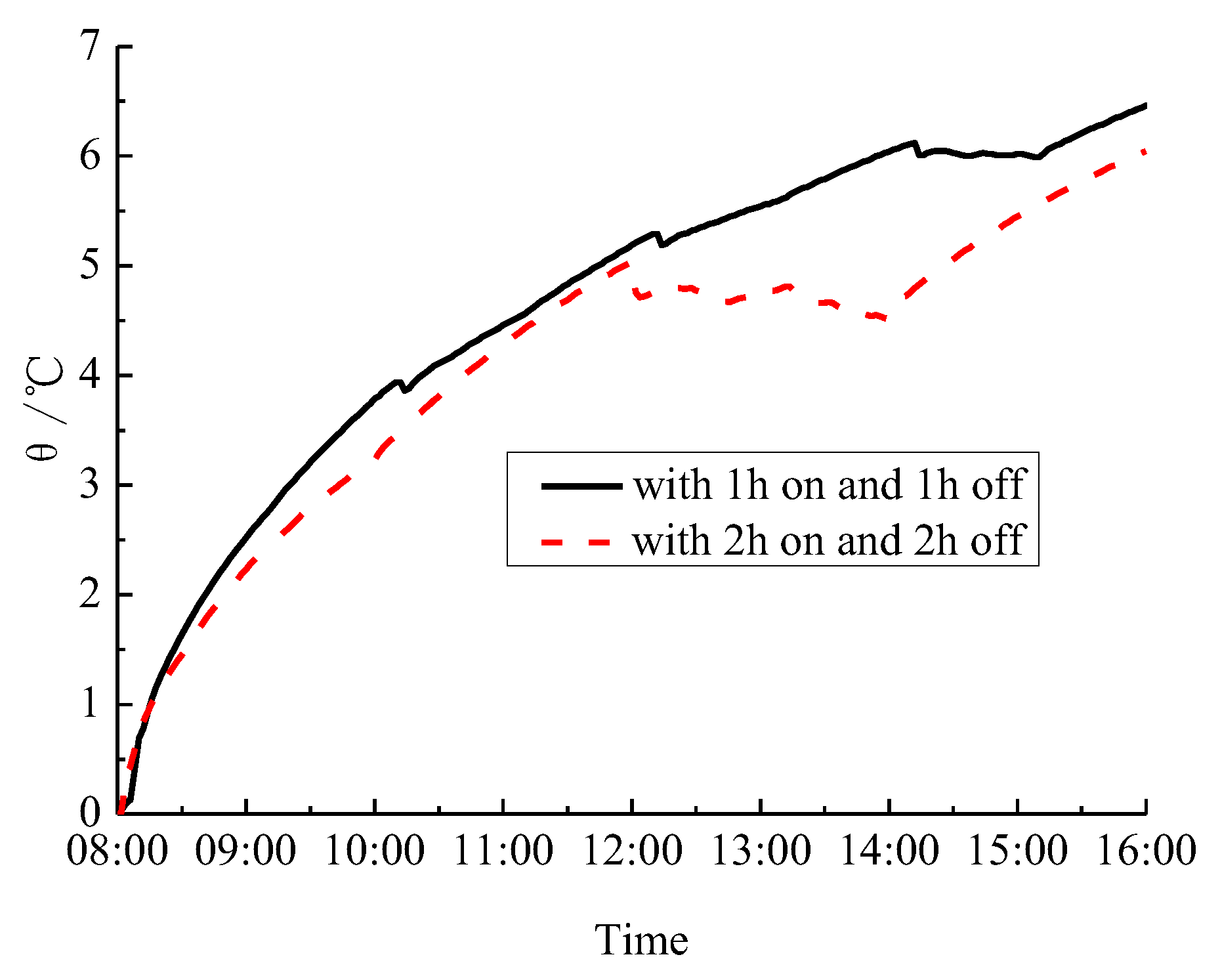 Energies 11 00090 g010