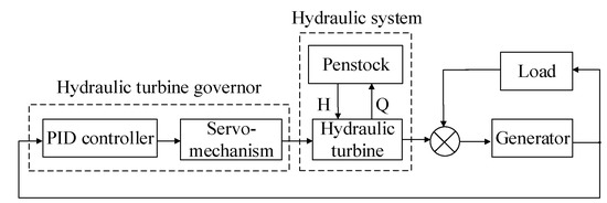 Energies 11 00095 g0a1 550