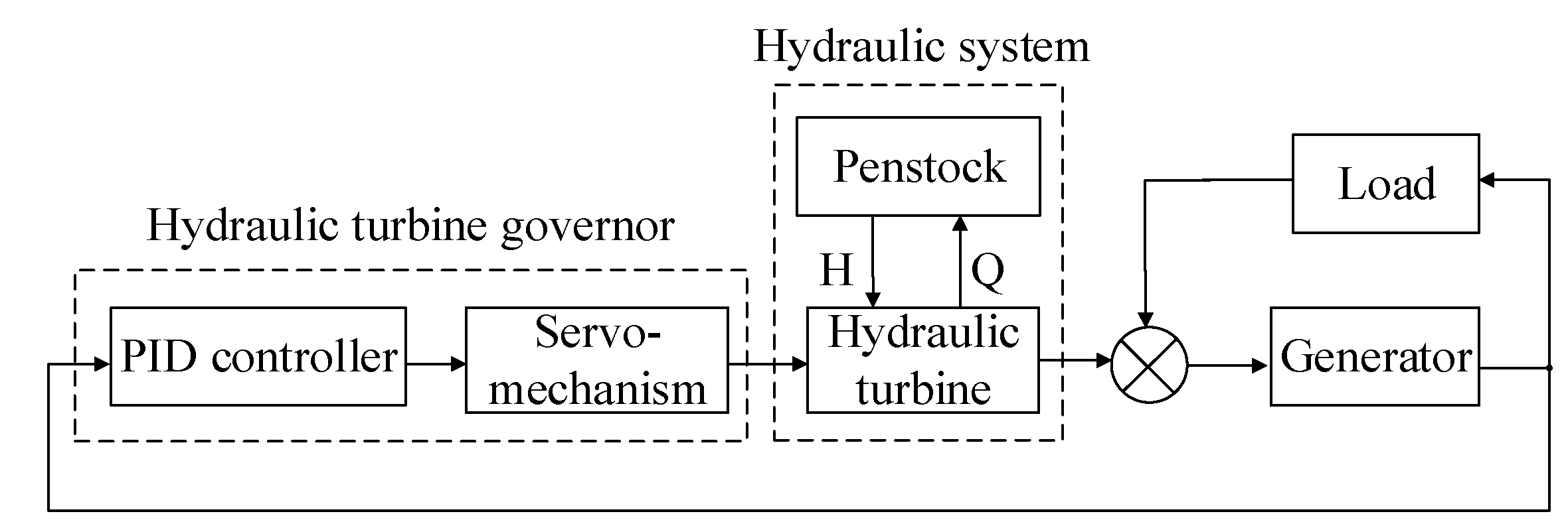 Energies 11 00095 g0a1