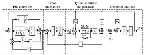 Energies 11 00095 g0a2 550