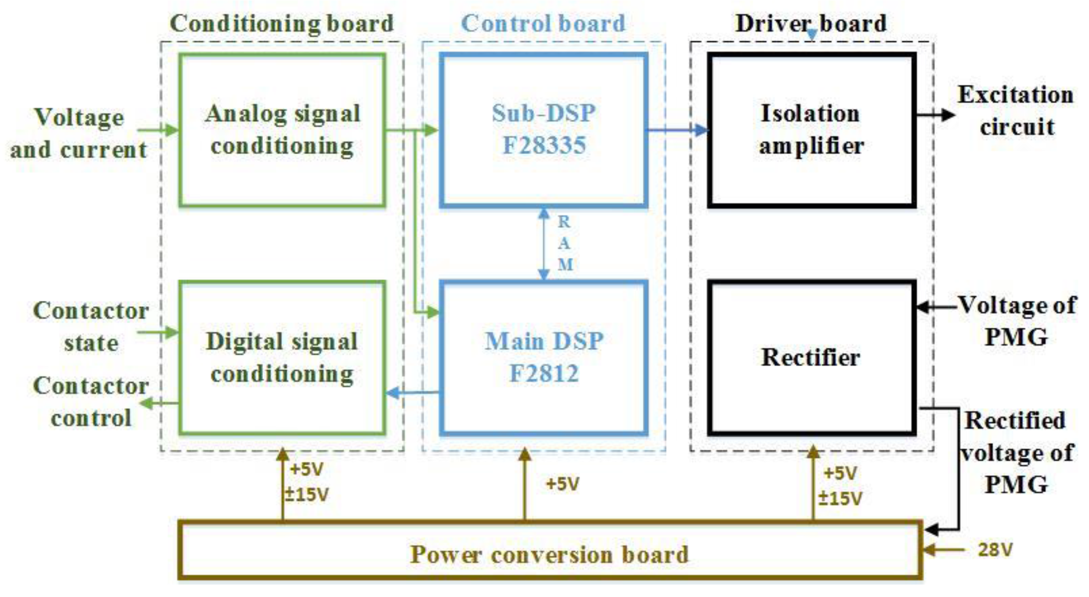 Energies 11 00096 g002