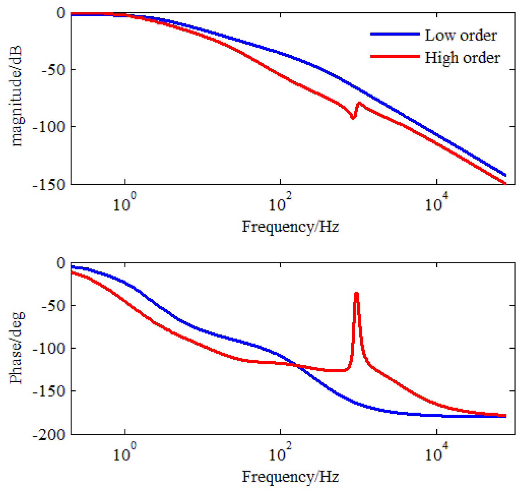 Energies 11 00096 g005