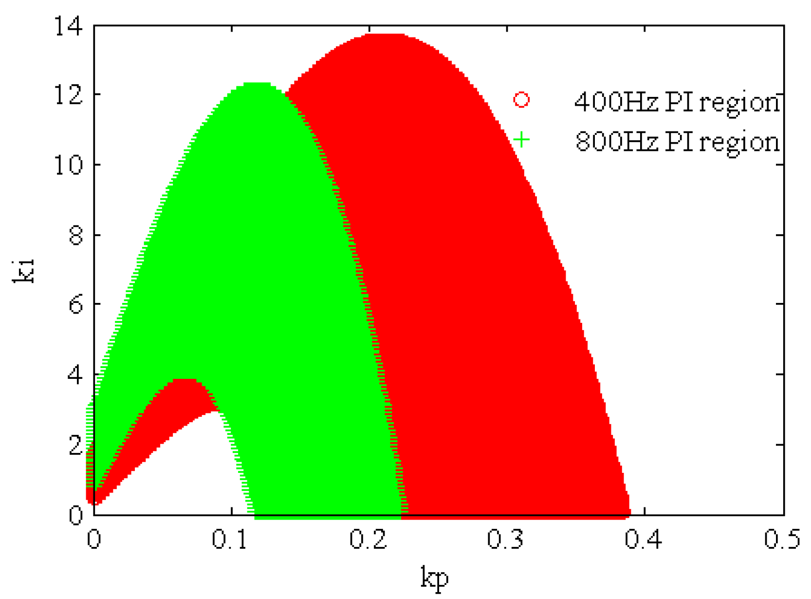 Energies 11 00096 g007