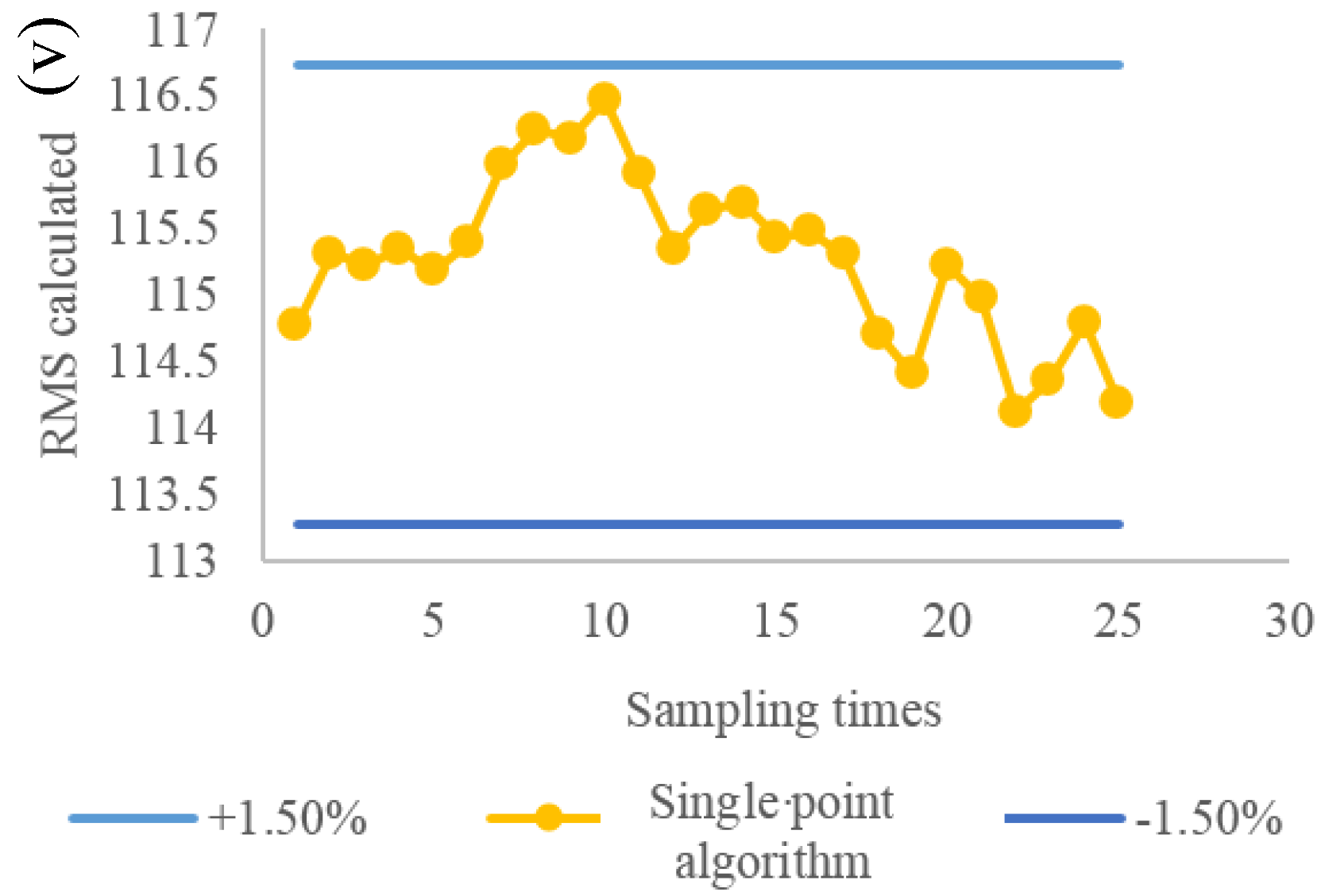 Energies 11 00096 g008