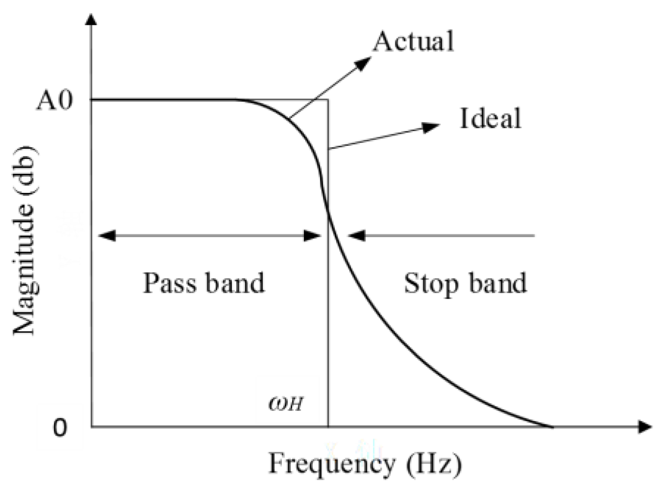 Energies 11 00096 g009