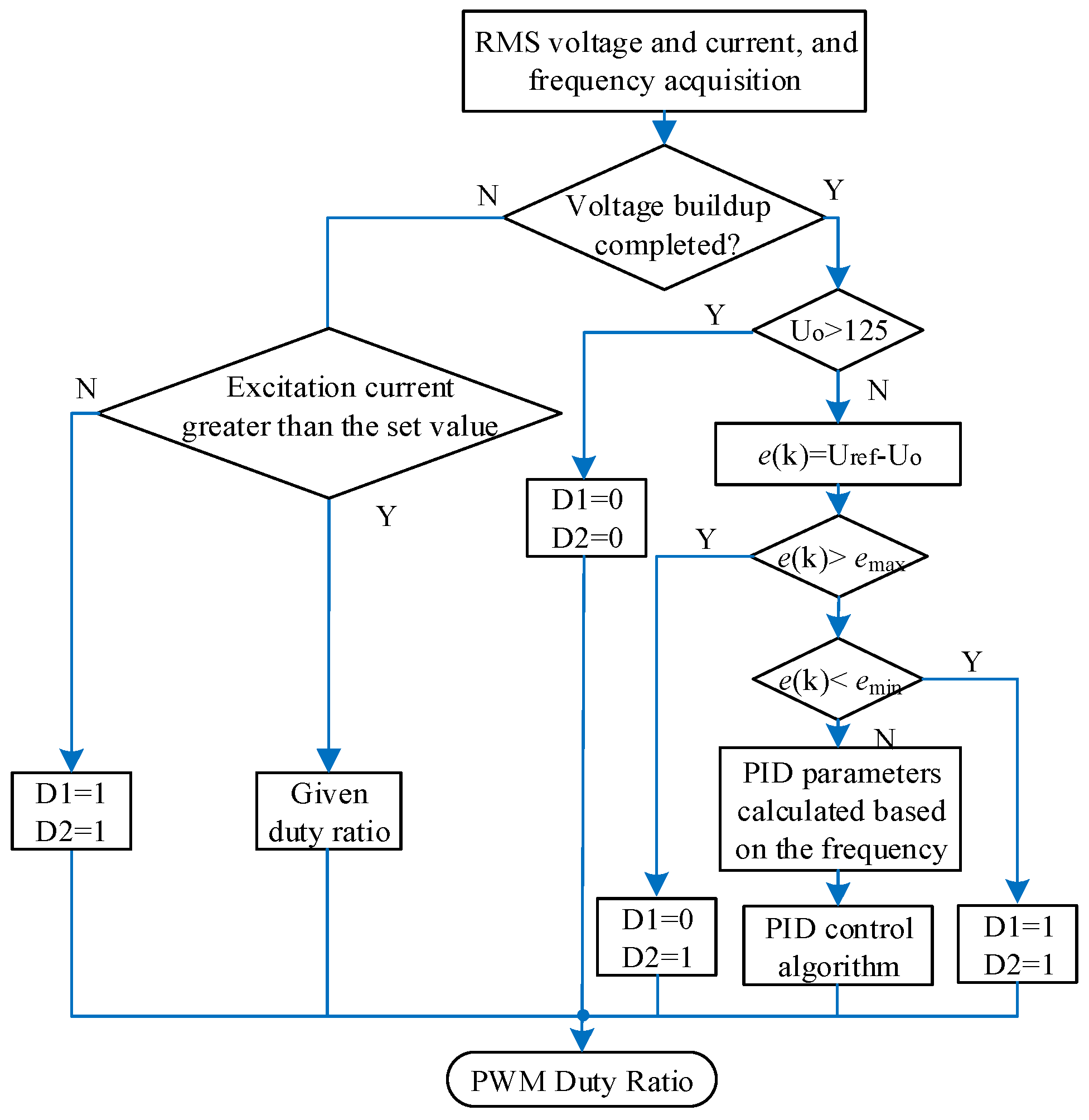 Energies 11 00096 g010