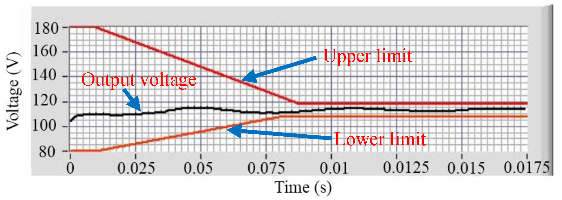 Energies 11 00096 g016
