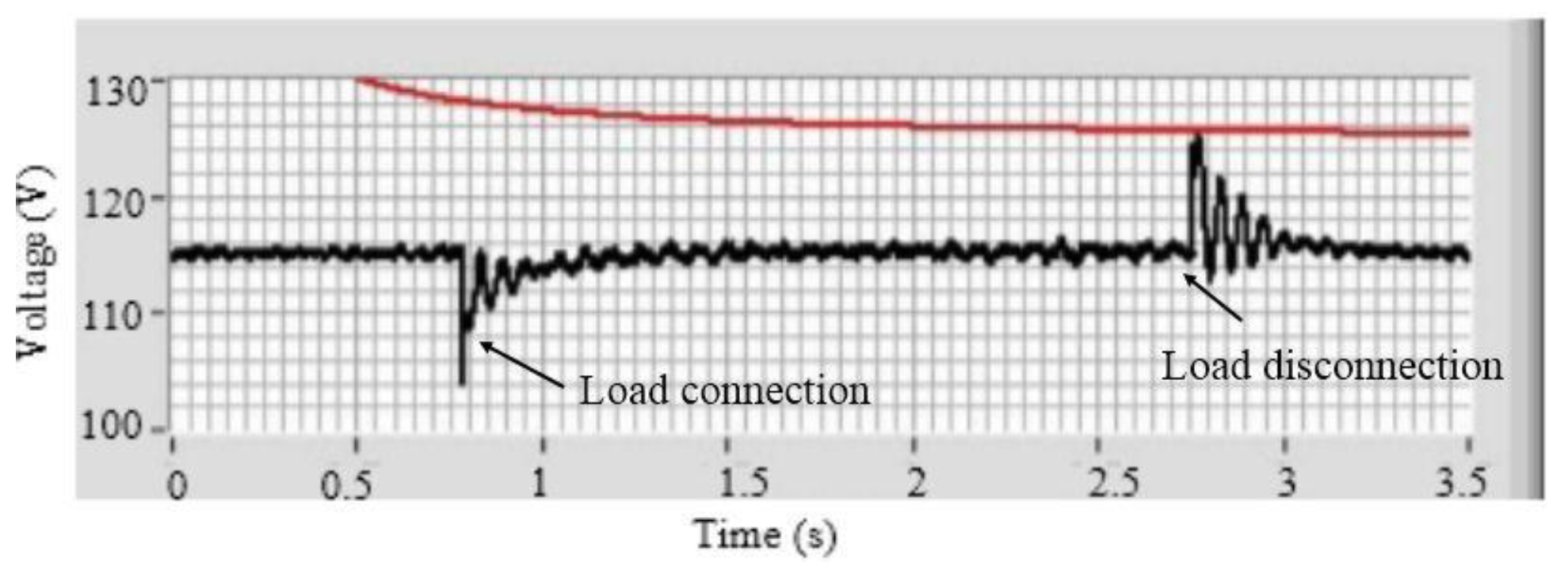 Energies 11 00096 g020