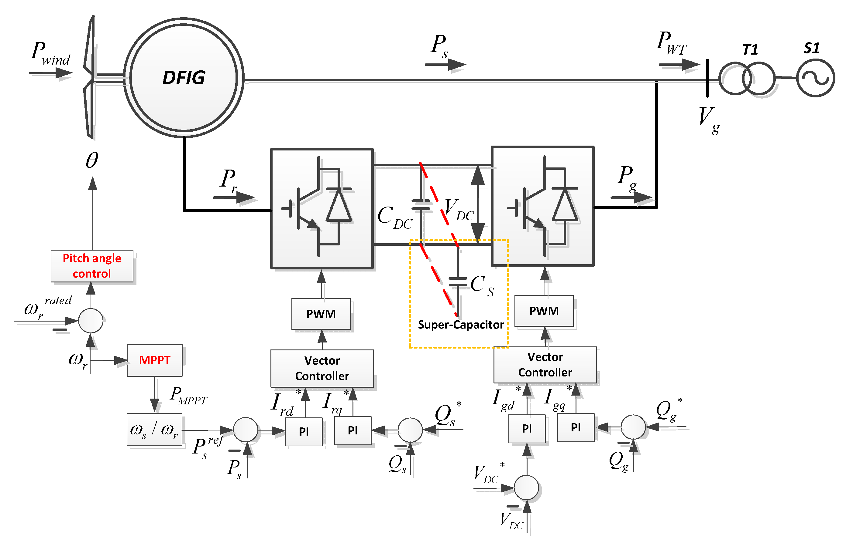 Energies 11 00103 g001