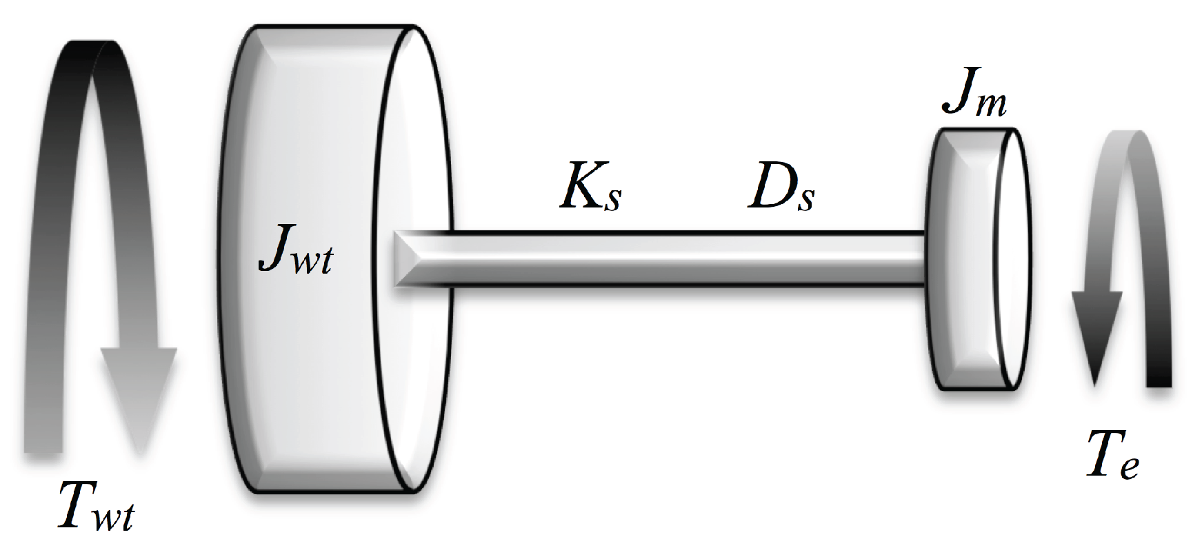 Energies 11 00104 g002