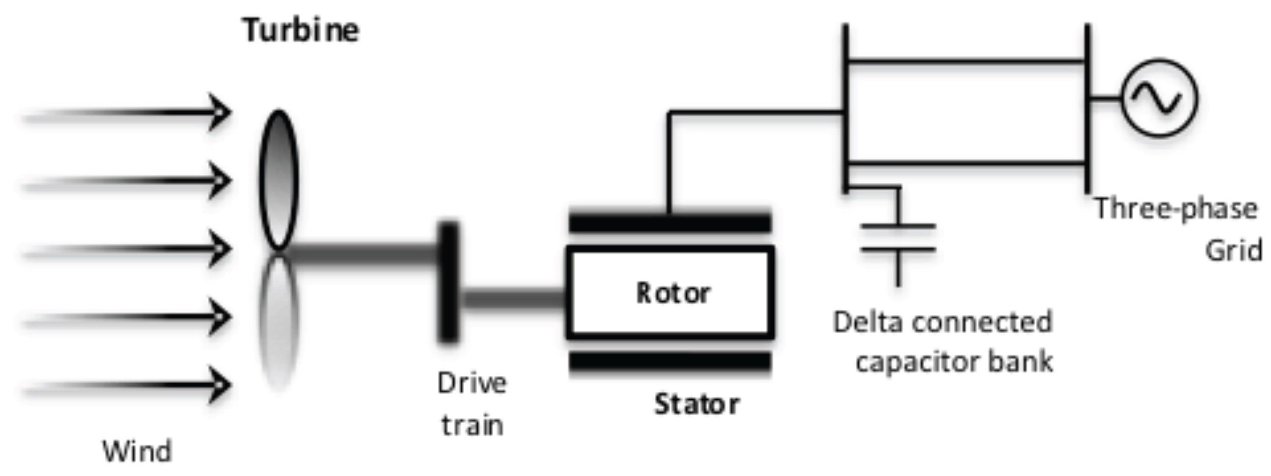 Energies 11 00104 g003