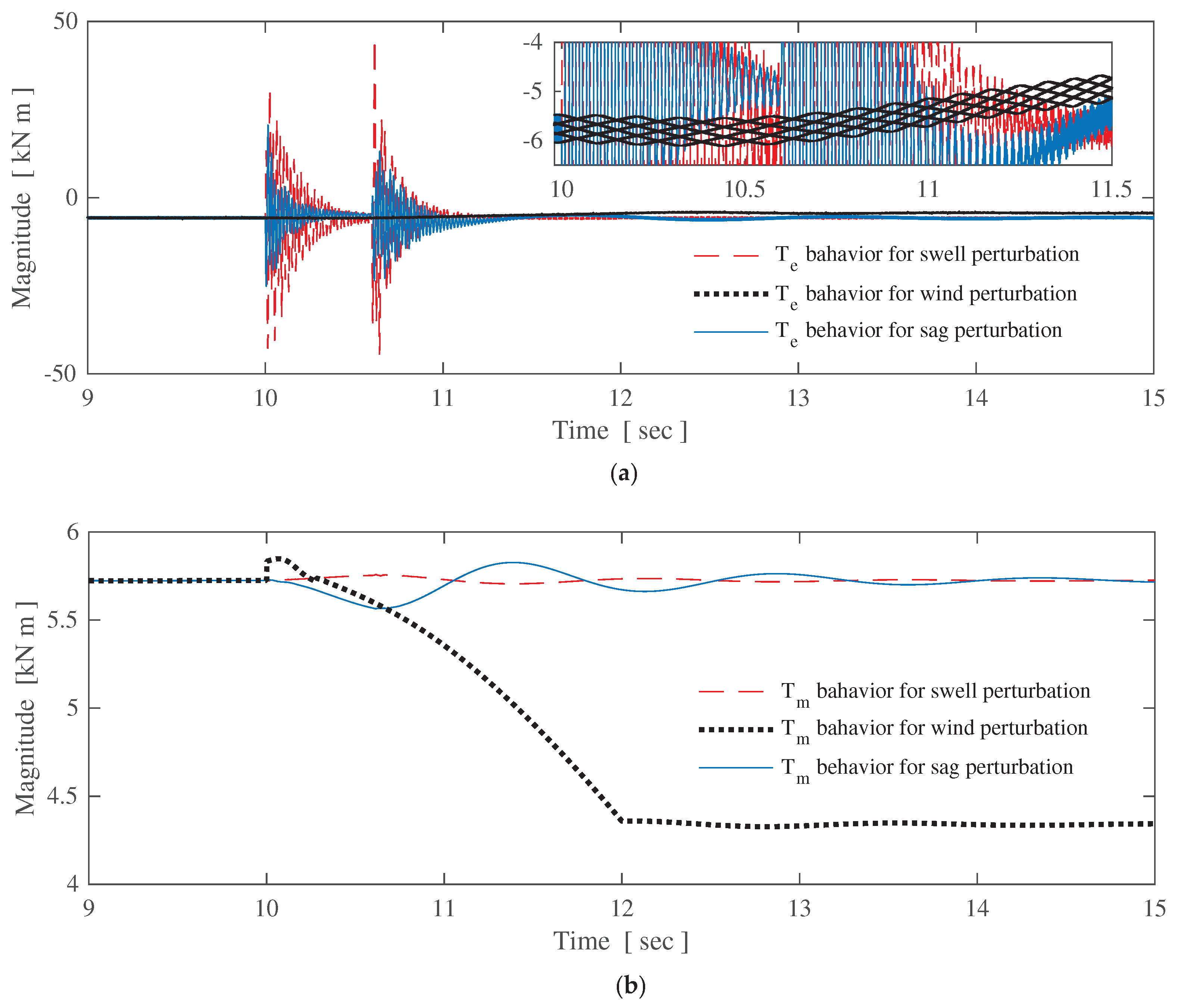 Energies 11 00104 g006