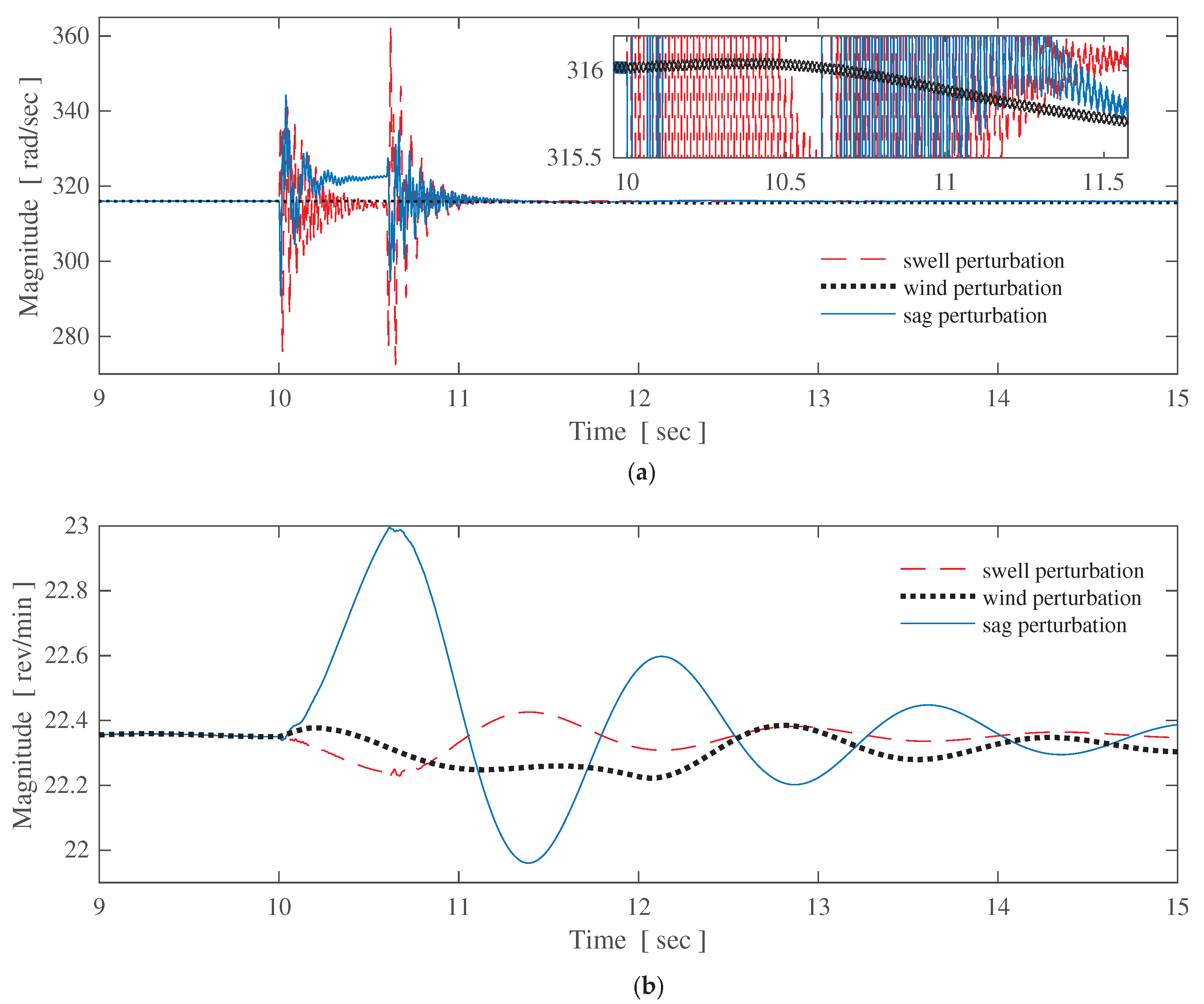 Energies 11 00104 g007