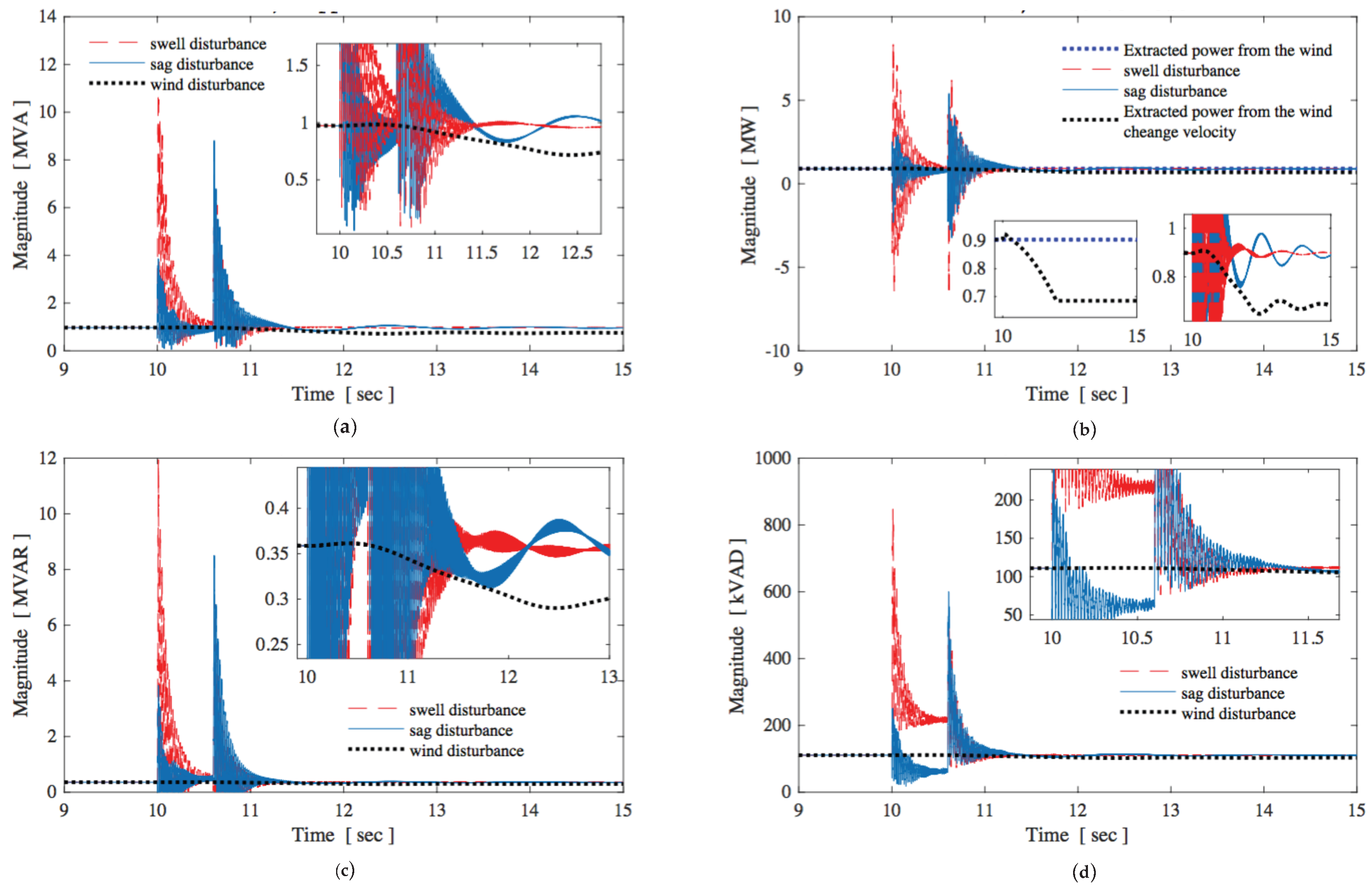 Energies 11 00104 g008