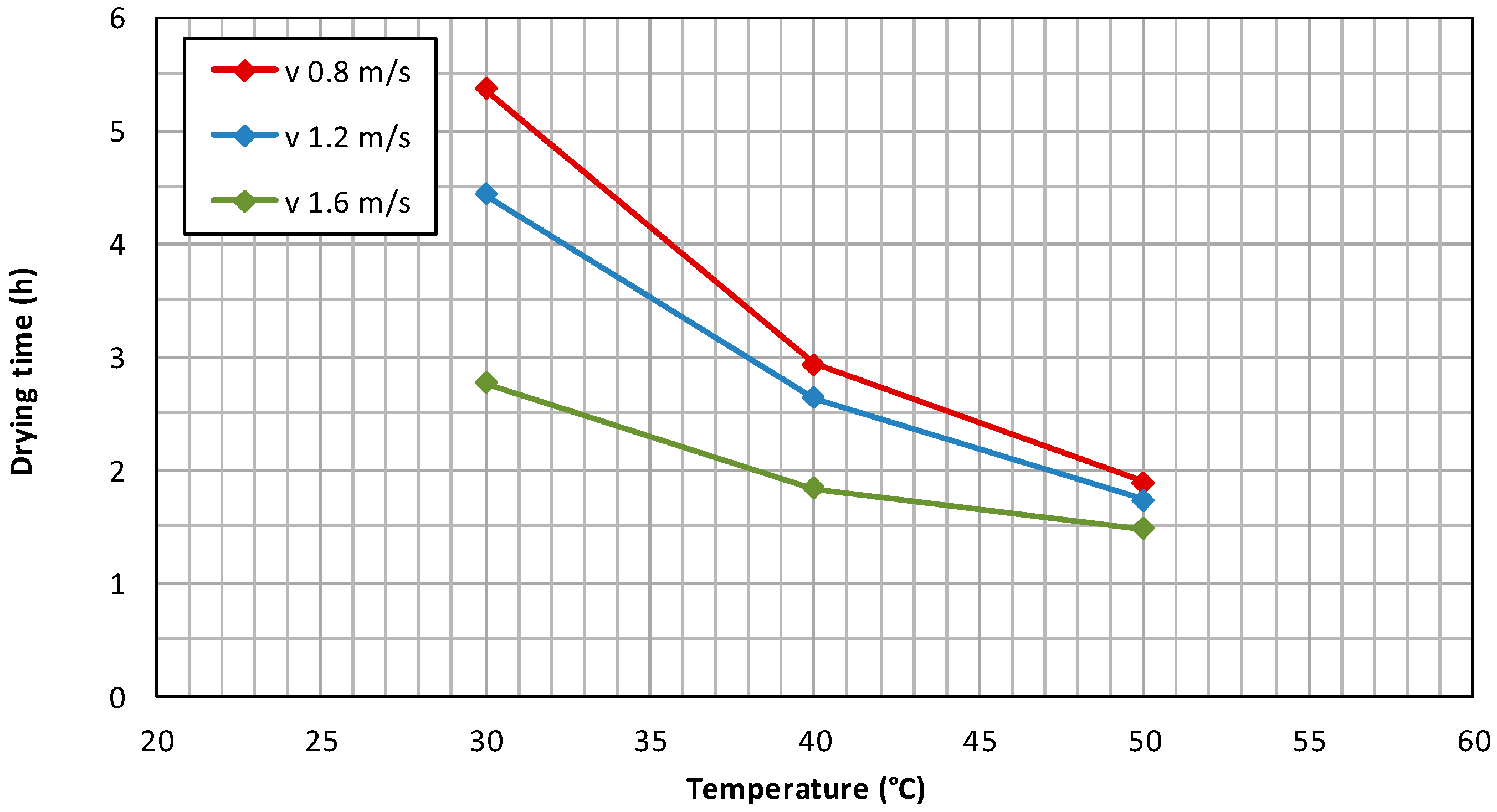 Energies 11 00109 g007