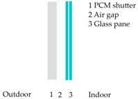 Energies 11 00111 i004 Energies 11 00111 i004