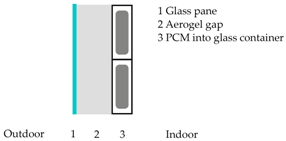 Energies 11 00111 i007 Energies 11 00111 i007