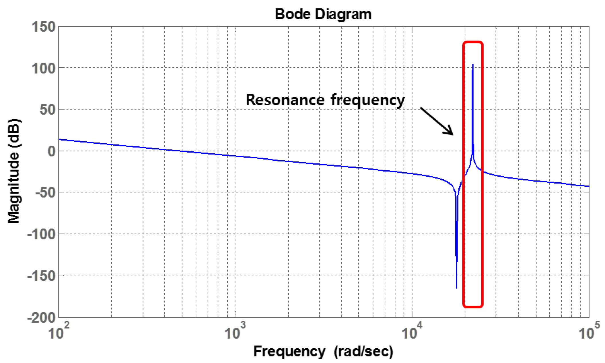 Energies 11 00113 g002