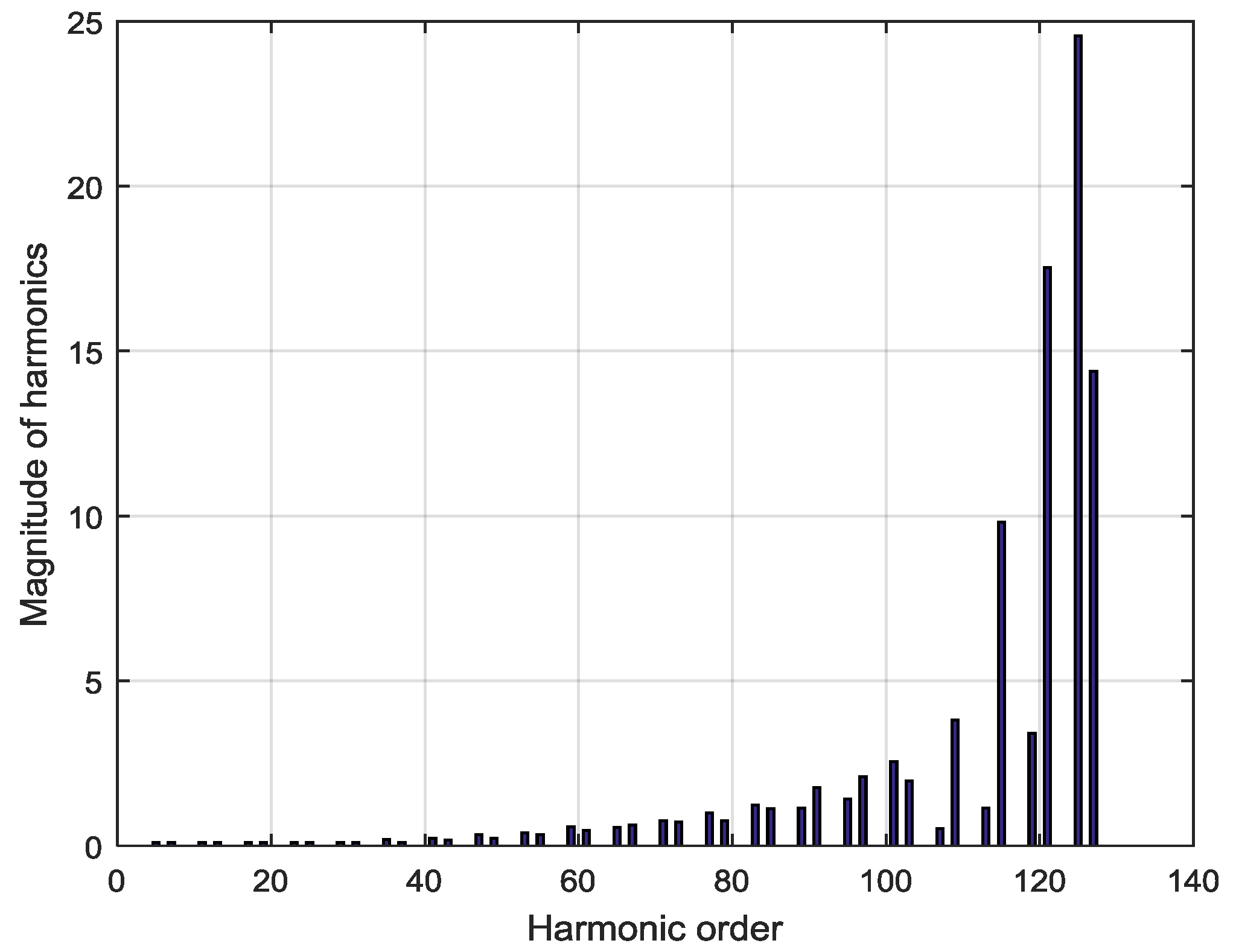 Energies 11 00113 g007