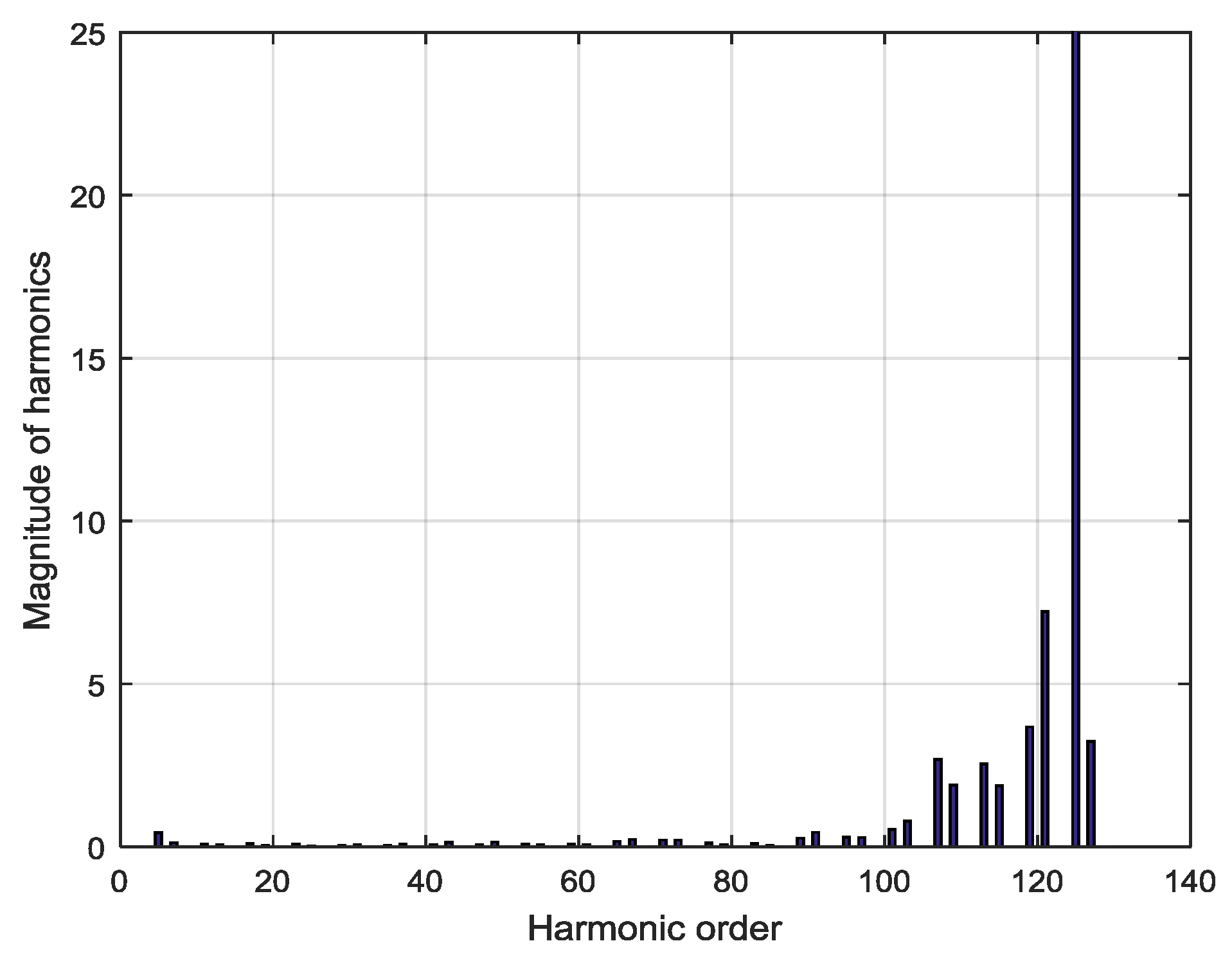 Energies 11 00113 g010
