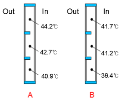 Energies 11 00115 i010
