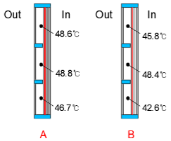 Energies 11 00115 i011