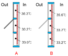 Energies 11 00115 i035