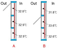 Energies 11 00115 i036