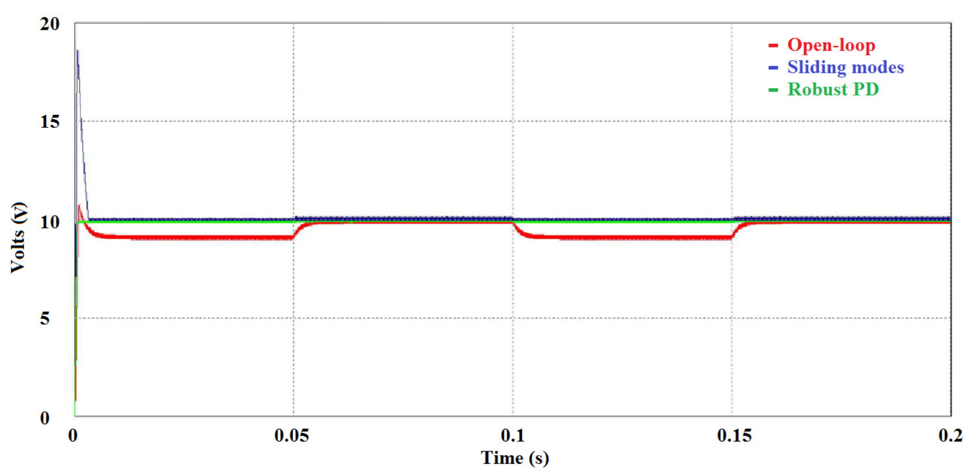 Energies 11 00116 g011