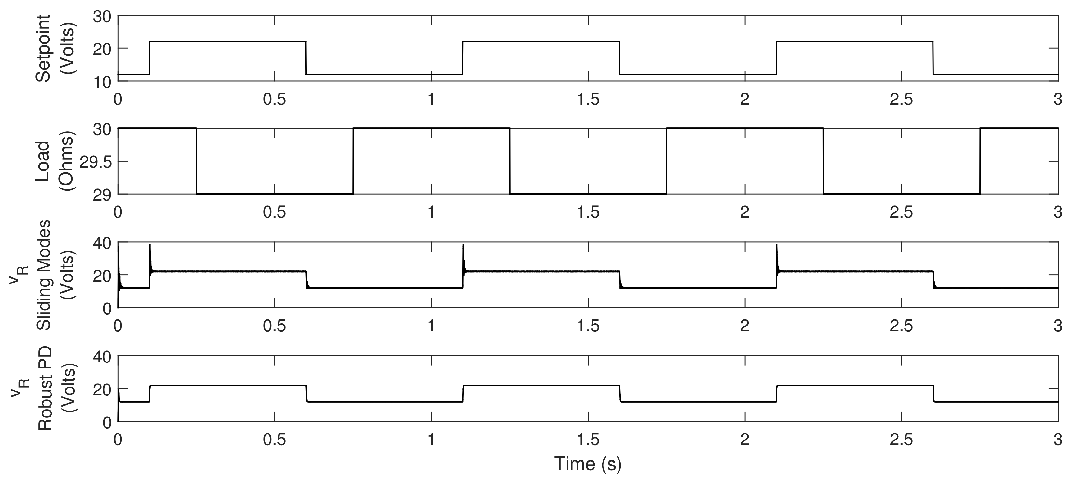 Energies 11 00116 g012