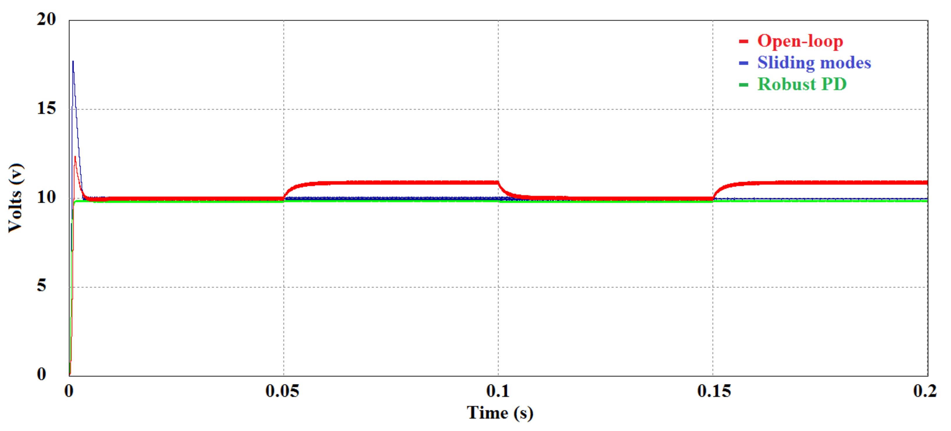 Energies 11 00116 g013