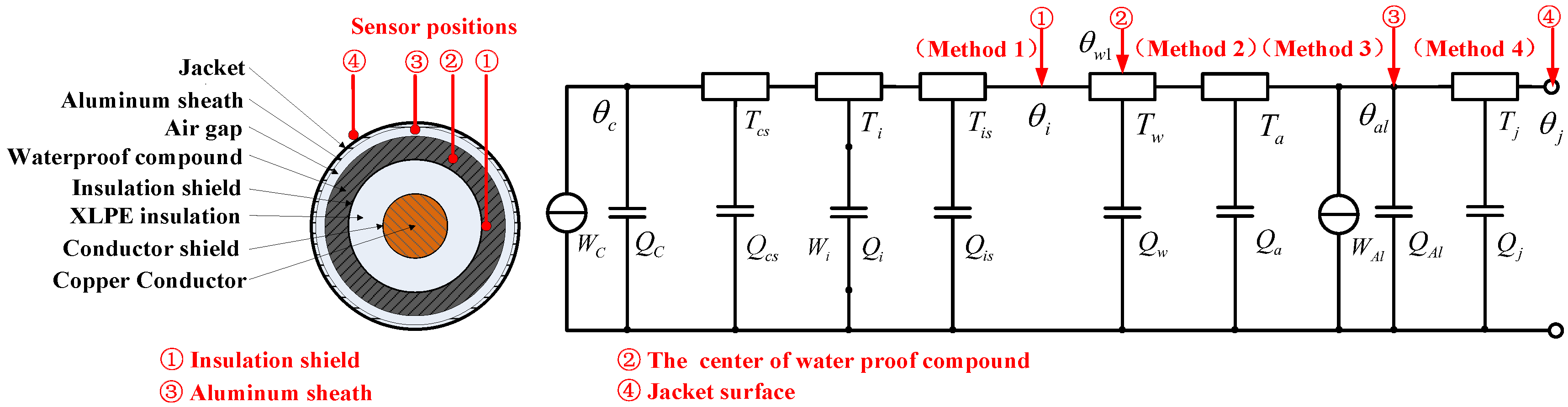 Energies 11 00117 g002 Energies 11 00117 g002