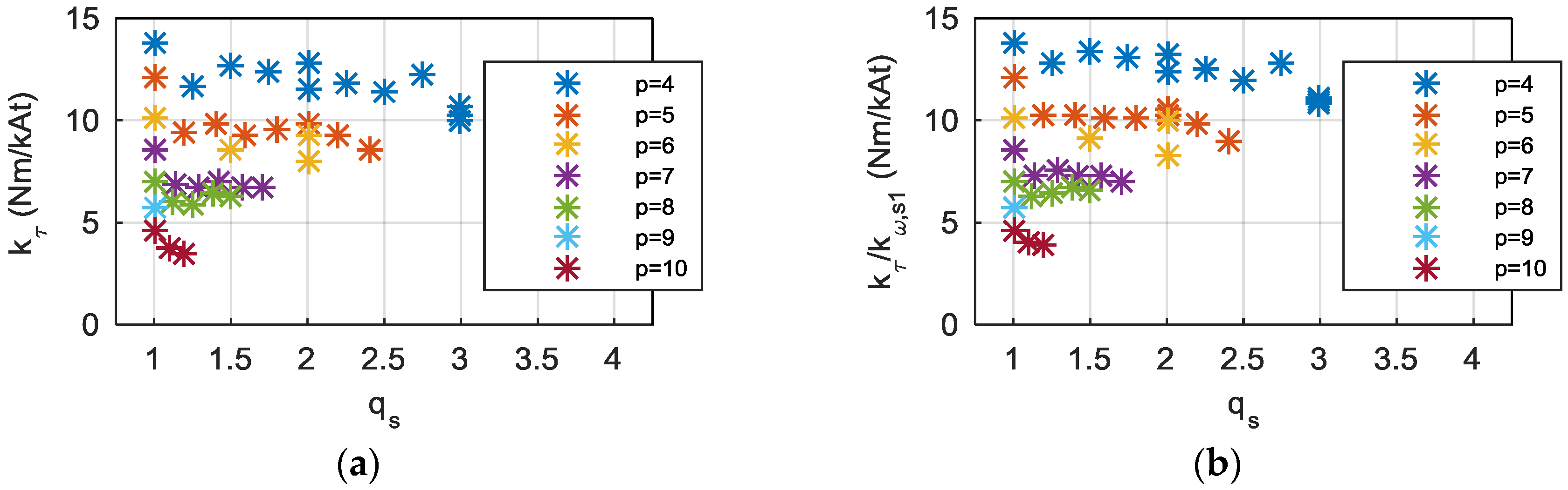 Energies 11 00128 g013 Energies 11 00128 g013