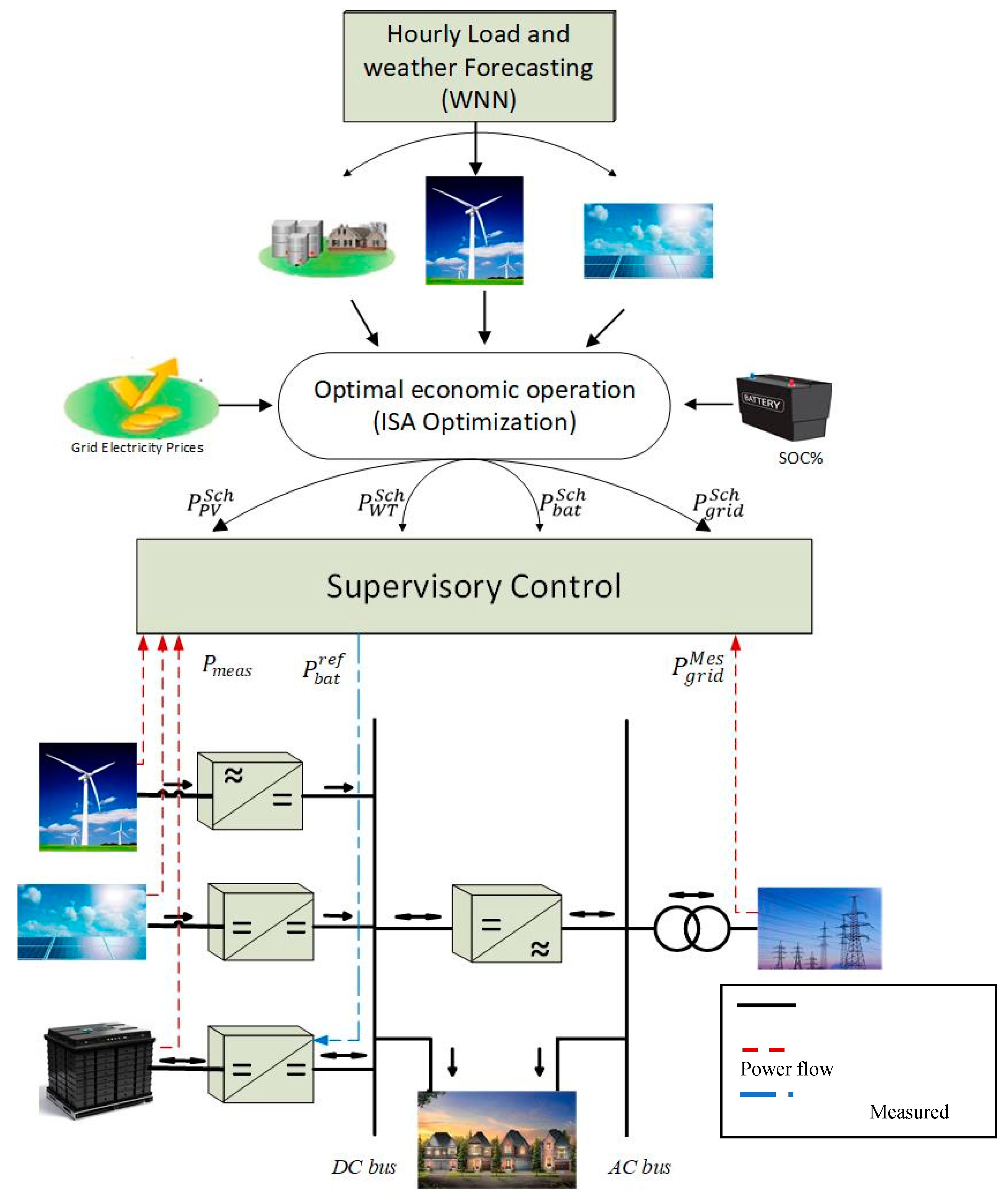 Energies 11 00129 g002