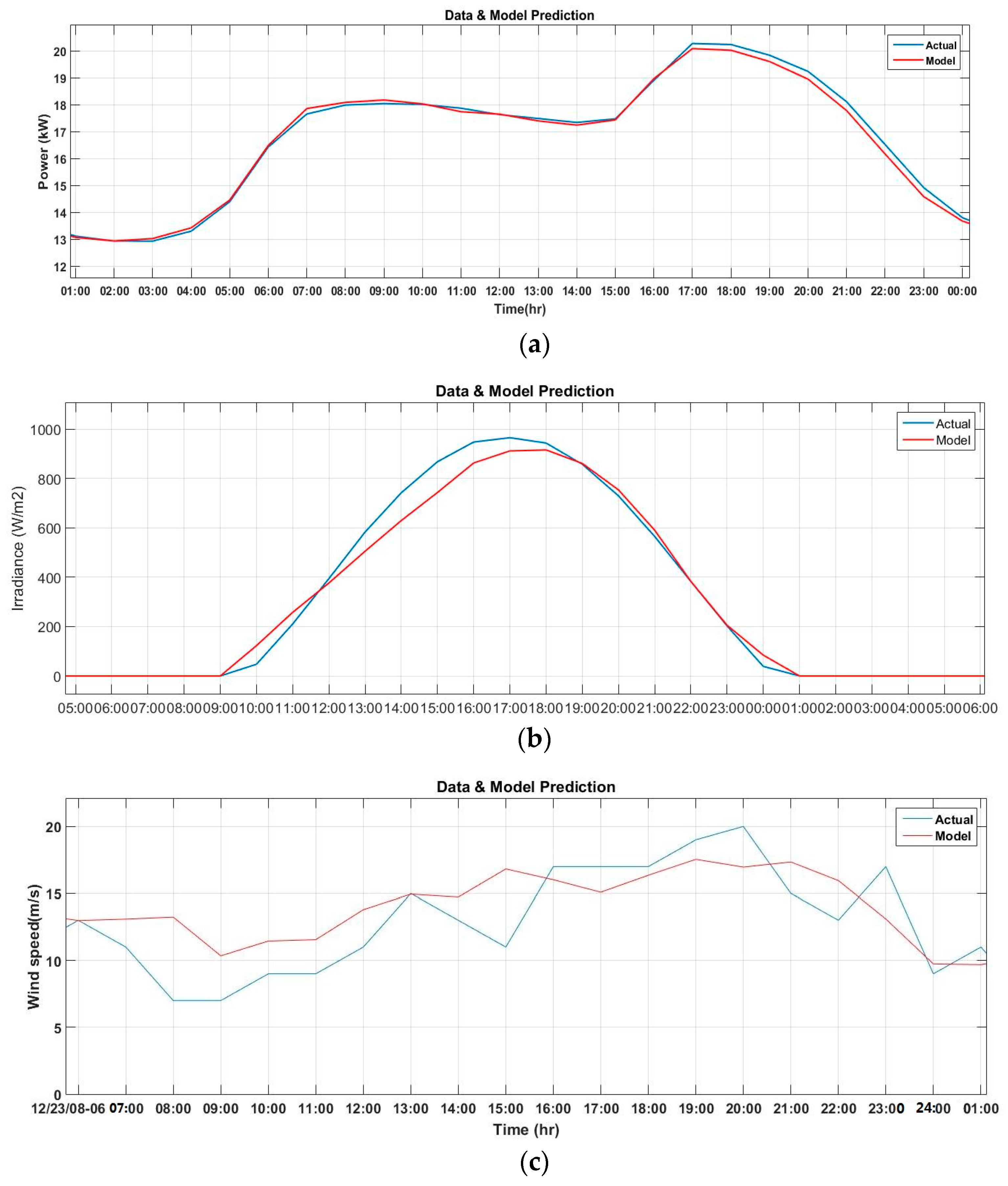 Energies 11 00129 g003