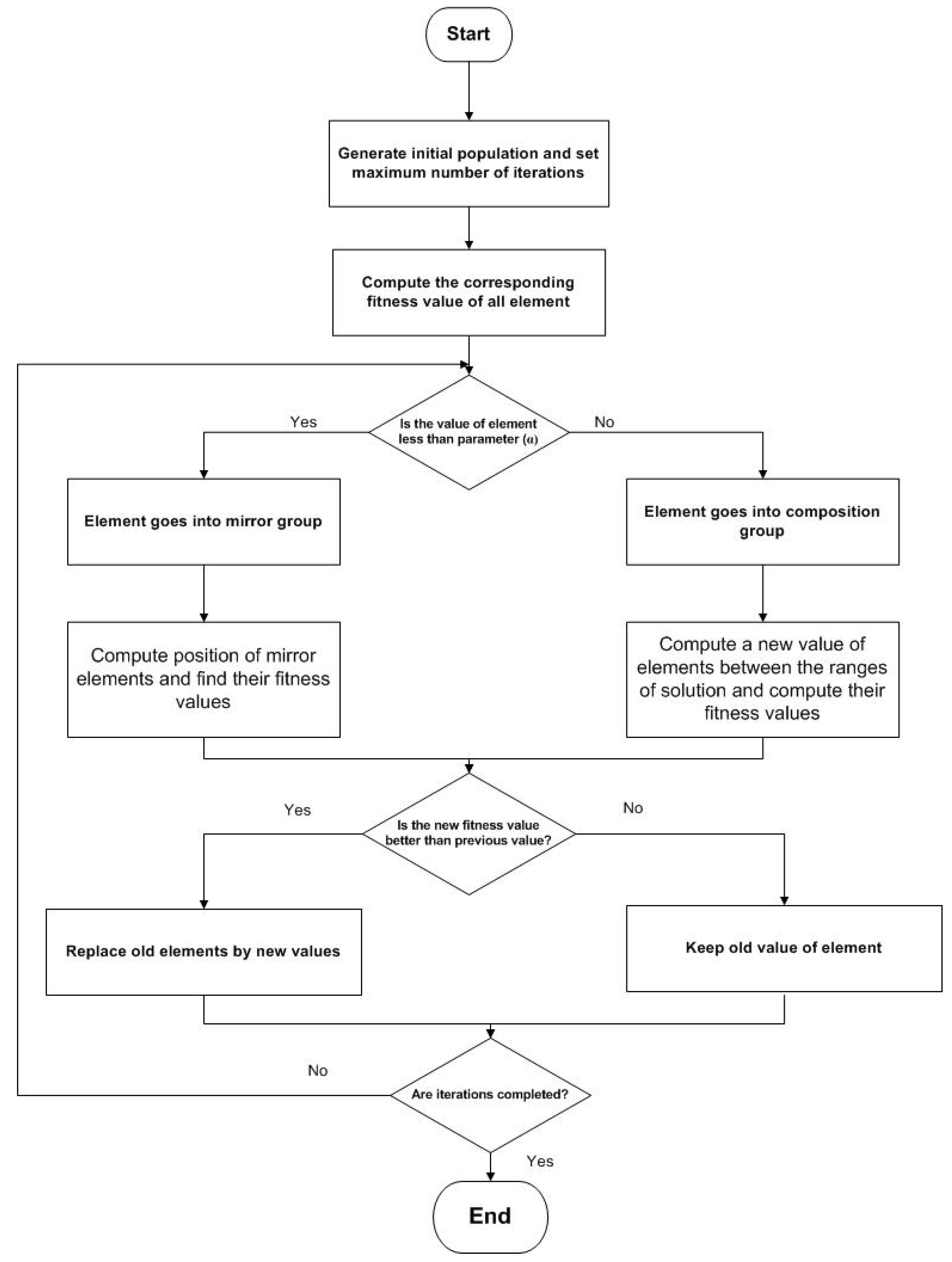 Energies 11 00129 g004