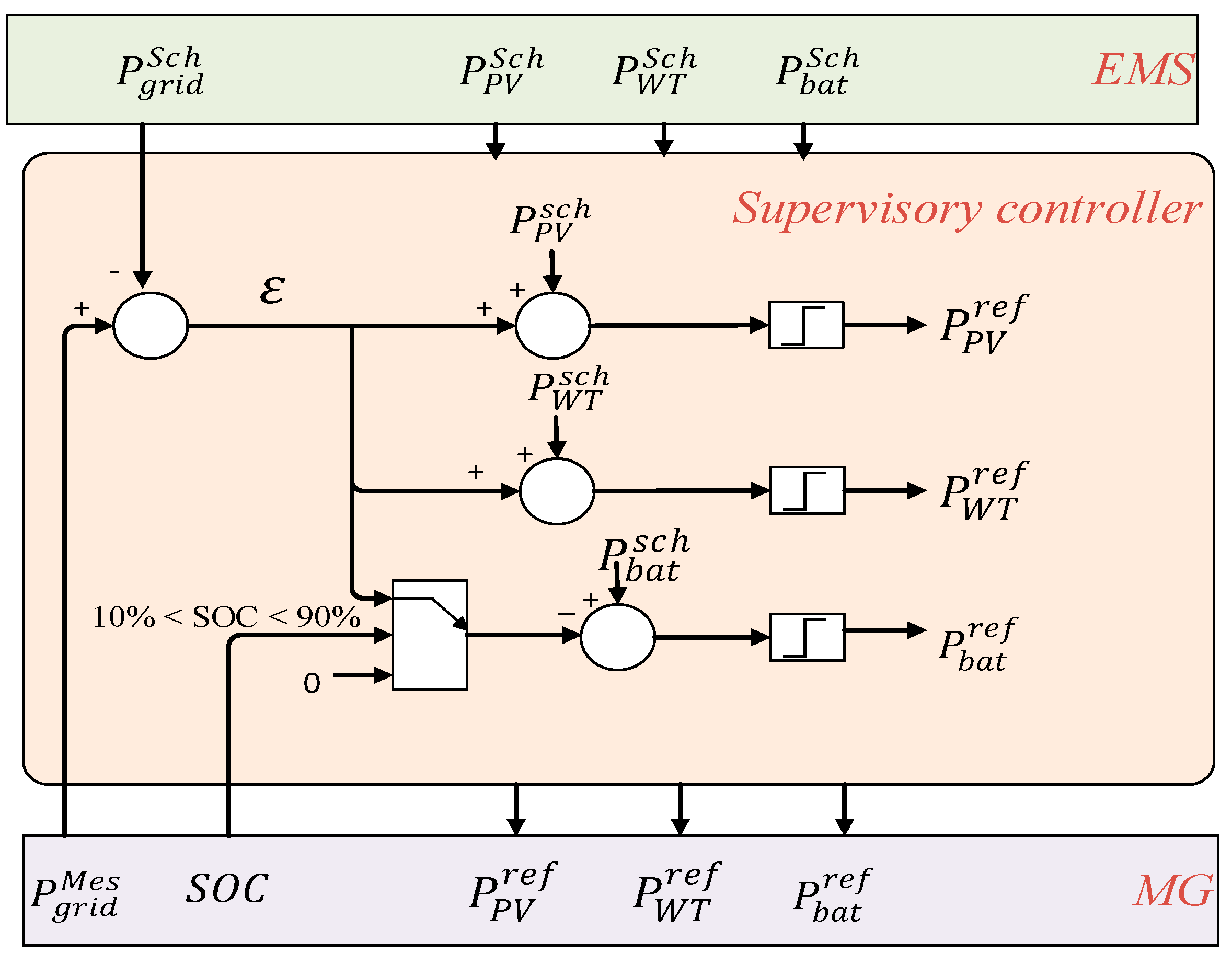 Energies 11 00129 g009