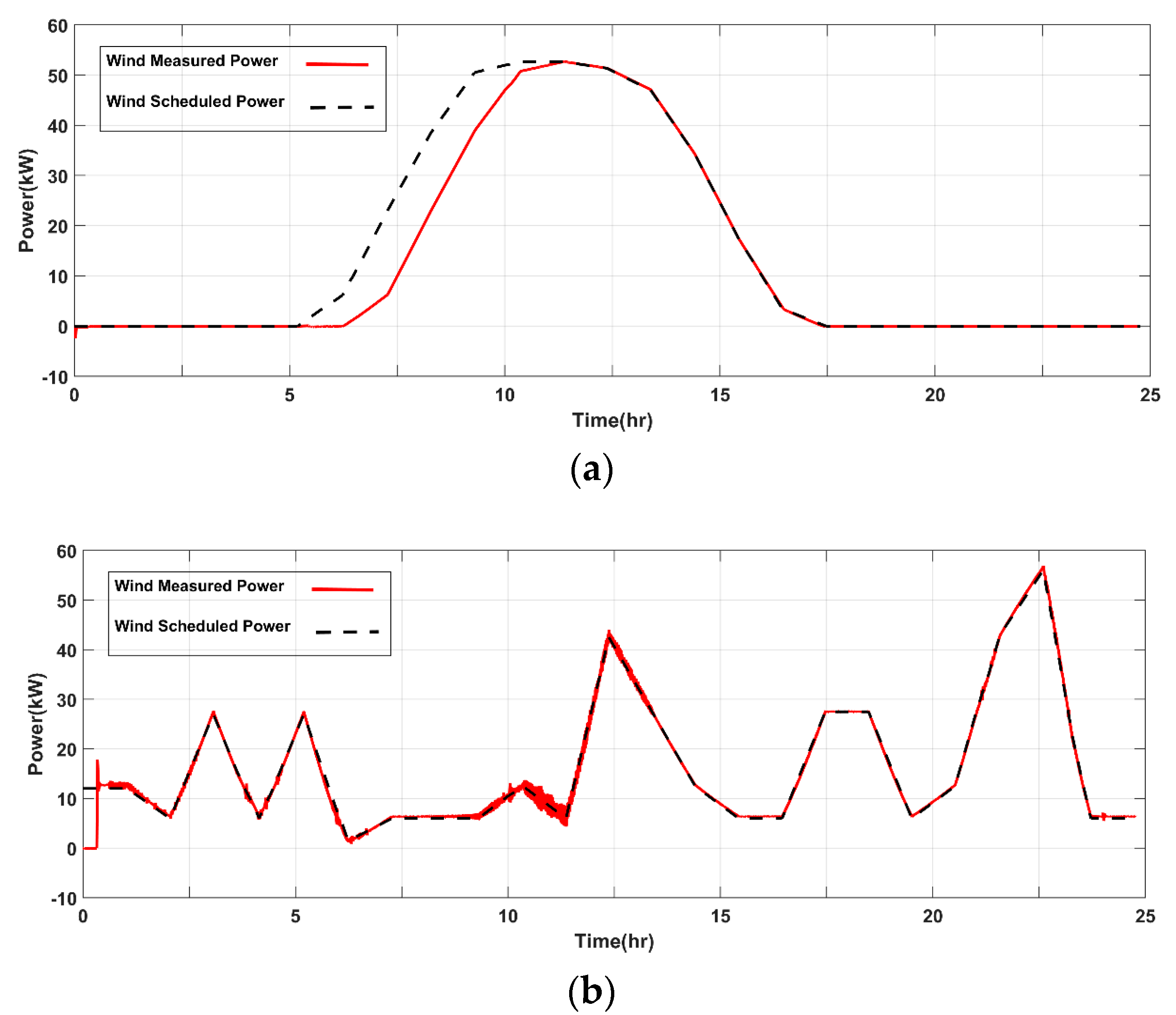 Energies 11 00129 g010
